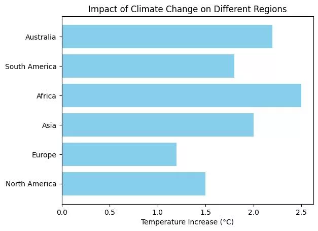 Optimizing Climate Change Communication Tech for Effective Outreach Strategies