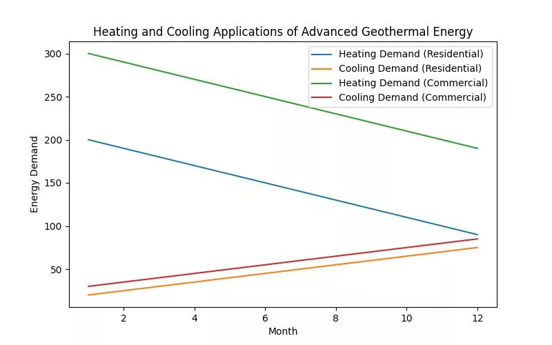 The Latest Geothermal Energy Advancements for Sustainable Climate Solutions