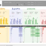 File:Data Studio - Google Ads Monitoring Report.png - a dashboard showing the different types of the